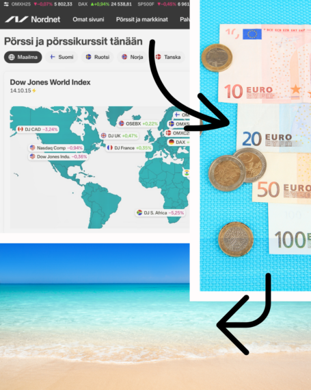 Ensimmäinen sijoitus askel askeleelta-näin helppoa se on!
